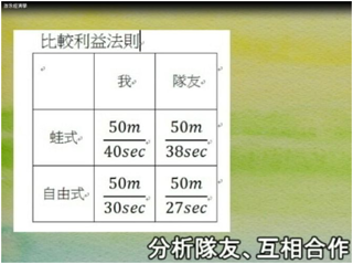 智慧树知到《创意学经济》章节测试答案